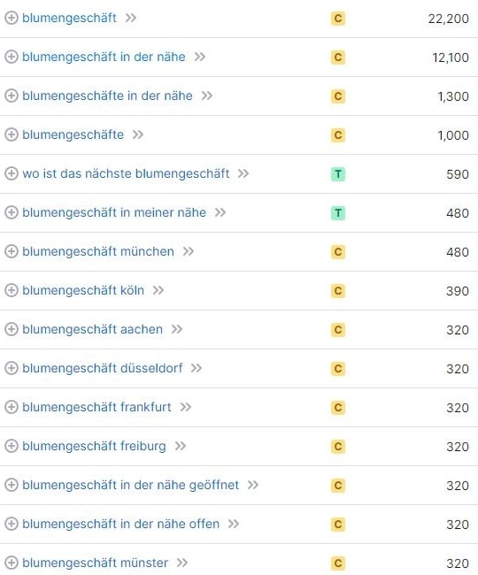 Keyword-Vorschläge und Suchvolumina für Blumengeschäft in Berlin laut SemRush. Keyword-Recherche und Suchvolumina für Blumengeschäft Berlin laut SemRush