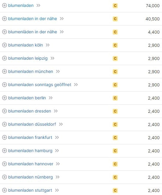 Keyword-Vorschläge und Suchvolumina für Blumenladen laut SemRush. Keyword-Recherche und Suchvolumina für Blumenladen Berlin laut SemRush