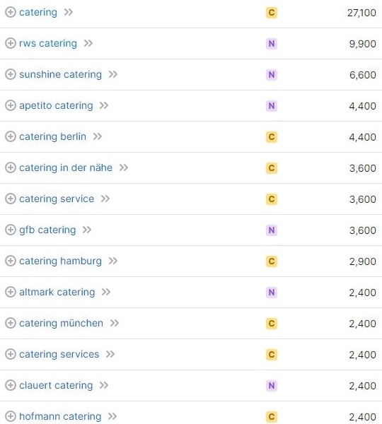 Keyword-Vorschläge und Suchvolumina für Catering laut SemRush. Keyword-Recherche und Suchvolumina für Catering laut SemRush