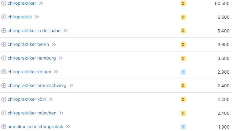 Keyword-Vorschläge und Suchvolumina für Chiropraktiker laut SemRush. Keyword-Recherche und Suchvolumina für Chiropraktiker laut SemRush