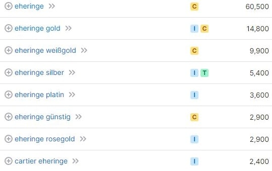 Keyword-Vorschläge und Suchvolumina für Eheringe laut SemRush. Keyword-Recherche und Suchvolumina für Eheringe laut SemRush