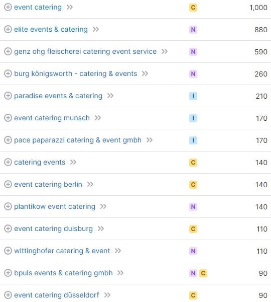 Keyword-Vorschläge und Suchvolumina für Event Catering laut SemRush. Keyword-Recherche und Suchvolumina für Event Catering laut SemRush