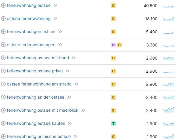 Keyword-Vorschläge und Suchvolumina für Ferienwohnung Ostsee laut SemRush. Keyword-Recherche und Suchvolumina für Ferienwohnung Ostsee laut SemRush