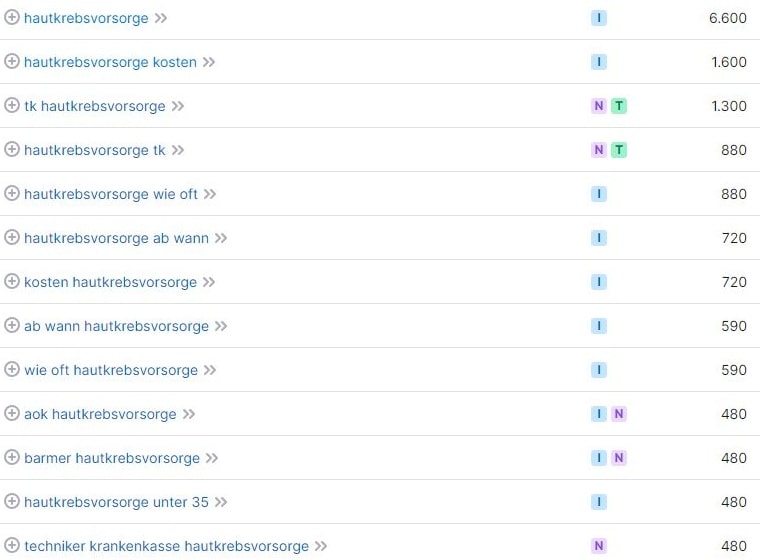 Keyword-Vorschläge und Suchvolumina für Hautkrebsvorsorge laut SemRush. Keyword-Recherche und Suchvolumina für Hautkrebsvorsorge laut SemRush