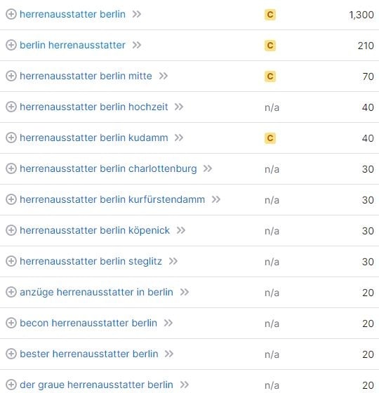 Keyword-Vorschläge und Suchvolumina für Herrenausstatter Berlin laut SemRush. Keyword-Recherche und Suchvolumina für Herrenausstatter Berlin laut SemRush