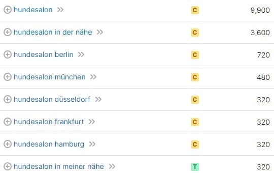 Keyword-Vorschläge und Suchvolumina für Hundesalon laut SemRush. Keyword-Recherche und Suchvolumina für Hundesalon laut SemRush