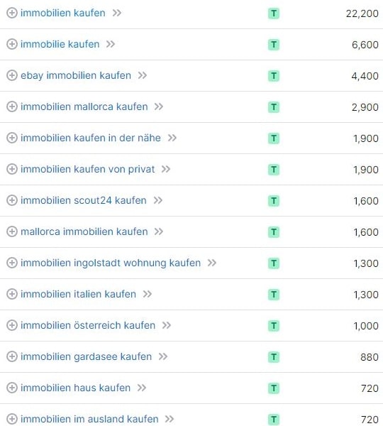 Keyword-Vorschläge und Suchvolumina für Immobilien kaufen laut SemRush. Keyword-Recherche und Suchvolumina für Immobilien kaufen laut SemRush