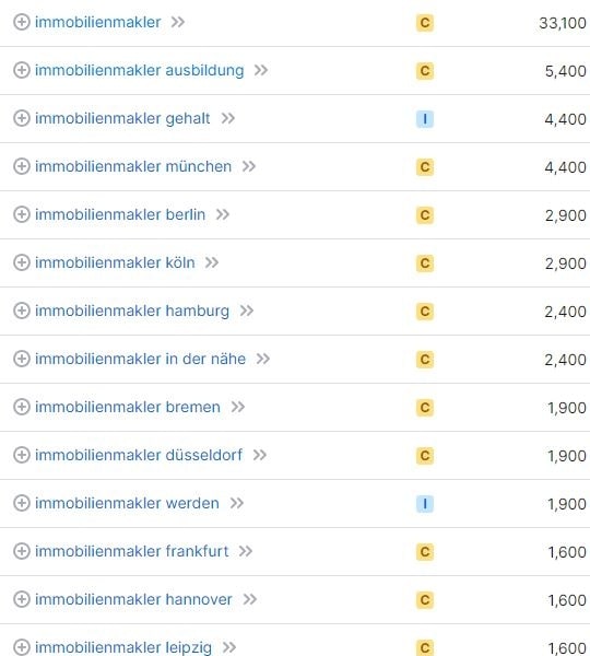 Keyword-Vorschläge und Suchvolumina für Immobilienmakler laut SemRush. Keyword-Recherche und Suchvolumina für Immobilienmakler laut SemRush