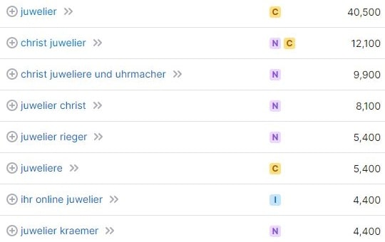 Keyword-Vorschläge und Suchvolumina für Juwelier laut SemRush. Keyword-Recherche und Suchvolumina für Juwelier laut SemRush