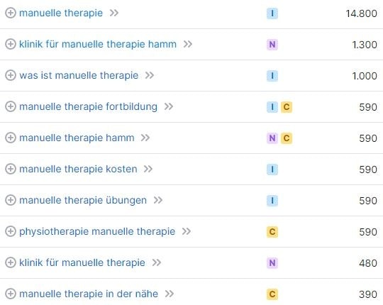 Keyword-Vorschläge und Suchvolumina für Manuelle Therapie laut SemRush. Keyword-Recherche und Suchvolumina für Manuelle Therapie laut SemRush