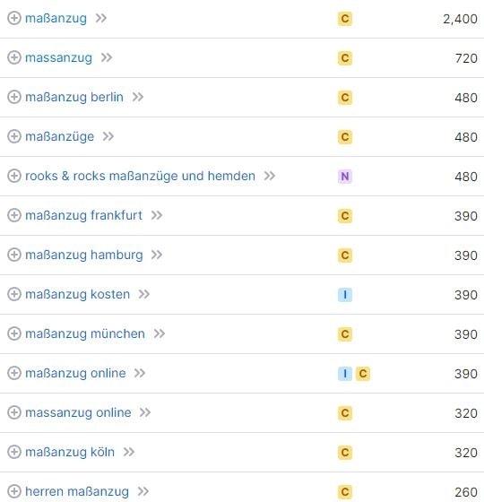 Keyword-Vorschläge und Suchvolumina für Maßanzug laut SemRush. Keyword-Recherche und Suchvolumina für Maßanzug laut SemRush