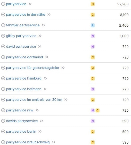 Keyword-Vorschläge und Suchvolumina für Partyservice laut SemRush. Keyword-Recherche und Suchvolumina für Partyservice laut SemRush