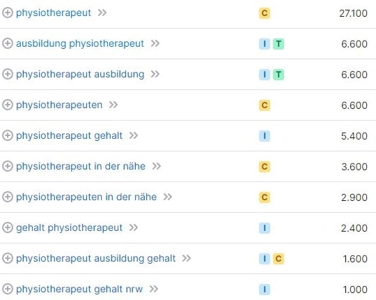Keyword-Vorschläge und Suchvolumina für Physiotherapeut laut SemRush. Keyword-Recherche und Suchvolumina für Physiotherapeut laut SemRush