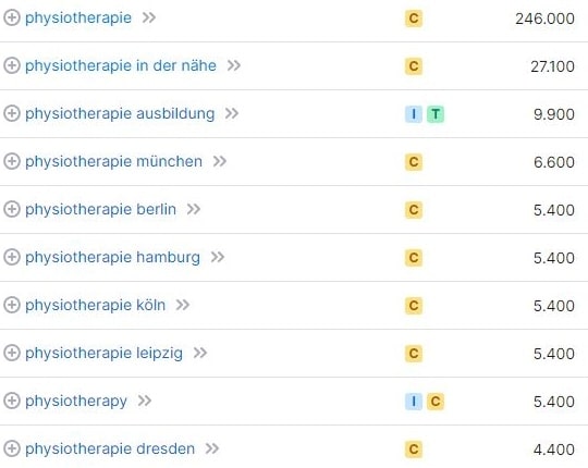 Keyword-Vorschläge und Suchvolumina für Physiotherapie laut SemRush. Keyword-Recherche und Suchvolumina für Physiotherapie laut SemRush