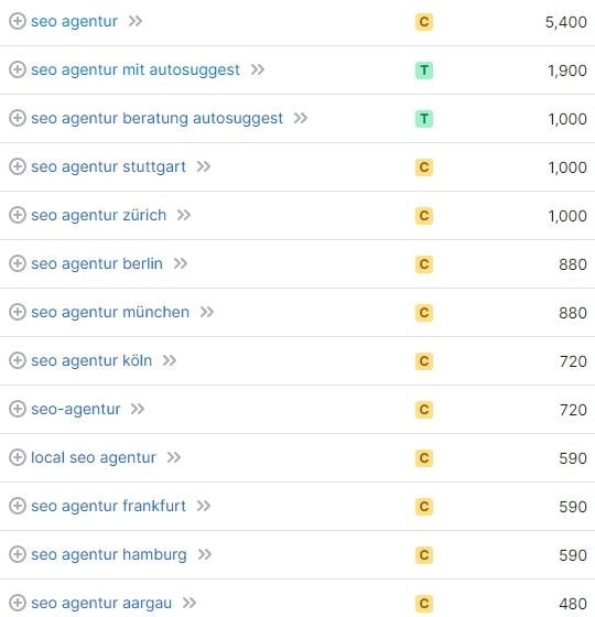 Keyword-Vorschläge und Suchvolumina für SEO Agentur laut SemRush. Keyword-Recherche und Suchvolumina für SEO Agentur laut SemRush