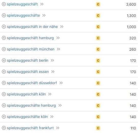 Keyword-Vorschläge und Suchvolumina für Spielzeuggeschäft laut SemRush. Keyword-Recherche und Suchvolumina für Spielzeuggeschäft laut SemRush