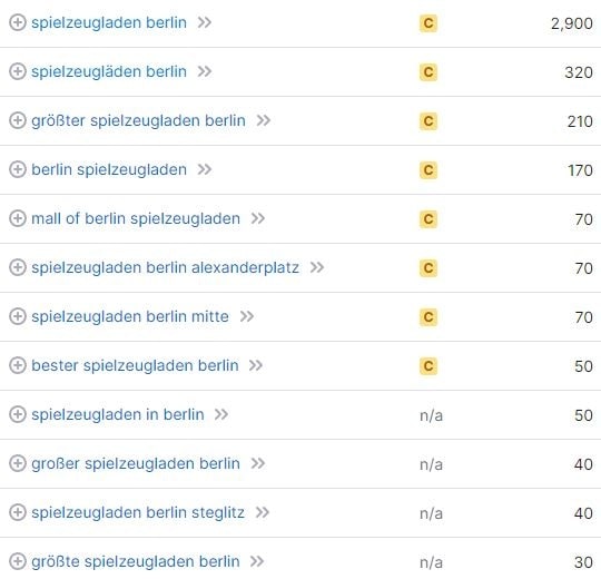 Keyword-Vorschläge und Suchvolumina für Spielzeugladen Berlin laut SemRush. Keyword-Recherche und Suchvolumina für Spielzeugladen Berlin laut SemRush