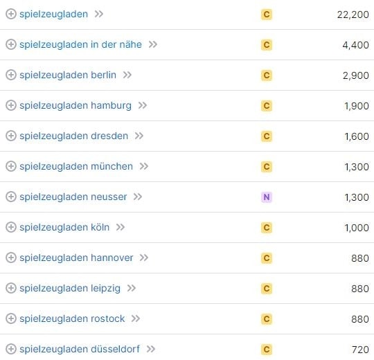 Keyword-Vorschläge und Suchvolumina für Spielzeugladen in Berlin laut SemRush. Keyword-Recherche und Suchvolumina für Spielzeugladen laut SemRush
