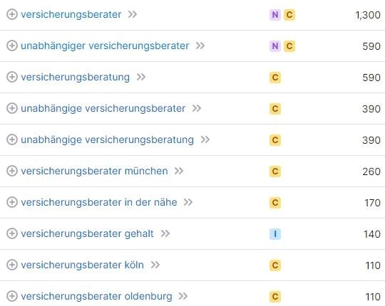 Keyword-Vorschläge und Suchvolumina für Versicherungsberater laut SemRush. Keyword-Recherche und Suchvolumina für Versicherungsberater laut SemRush