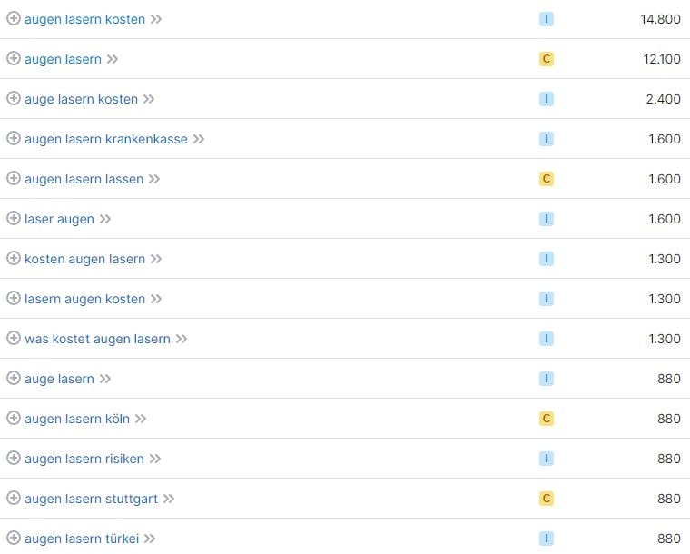 Keyword-Recherche und Suchvolumina für Augen lasern laut SemRush