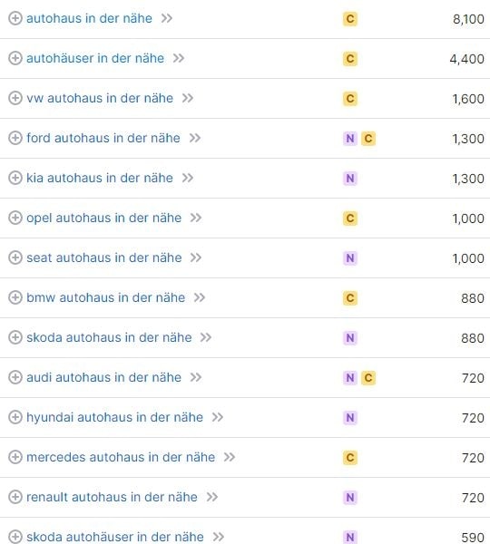 Keyword-Vorschläge und Suchvolumina für Autohändler in der Nähe laut SemRush.