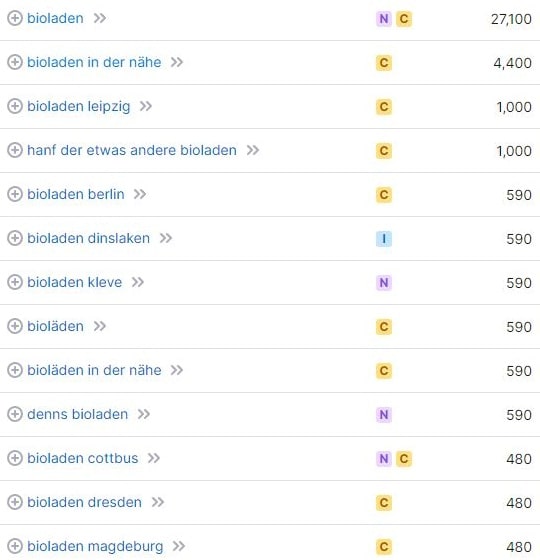 Keyword-Vorschläge und Suchvolumina für Bioladen laut SemRush. Keyword-Recherche und Suchvolumina für Bioladen laut SemRush