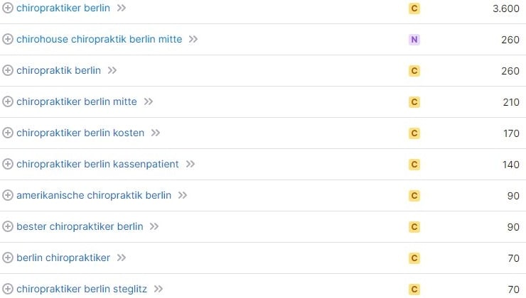 Keyword-Vorschläge und Suchvolumina für Chiropraktiker Berlin laut SemRush. Keyword-Recherche und Suchvolumina für Chiropraktiker Berlin laut SemRush