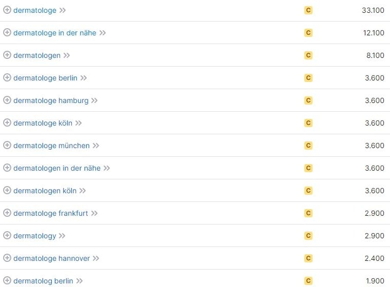 Keyword-Vorschläge und Suchvolumina für Dermatologe laut SemRush. Keyword-Recherche und Suchvolumina für Dermatologe laut SemRush