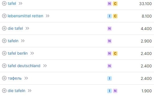 Keyword-Vorschläge und Suchvolumina für Die Tafeln laut SemRush. Keyword-Recherche und Suchvolumina für Die Tafeln laut SemRush