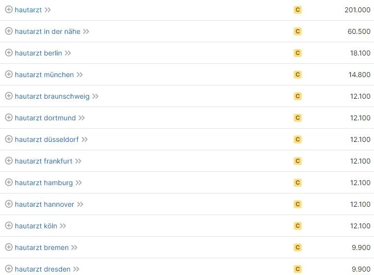 Keyword-Vorschläge und Suchvolumina für Hautarzt laut SemRush. Keyword-Recherche und Suchvolumina für Hautarzt laut SemRush