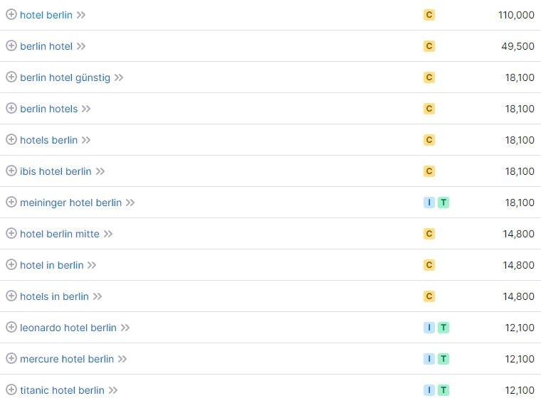Keyword-Vorschläge und Suchvolumina für Hotel Berlin laut SemRush. Keyword-Recherche und Suchvolumina für Hotel Berlin laut SemRush