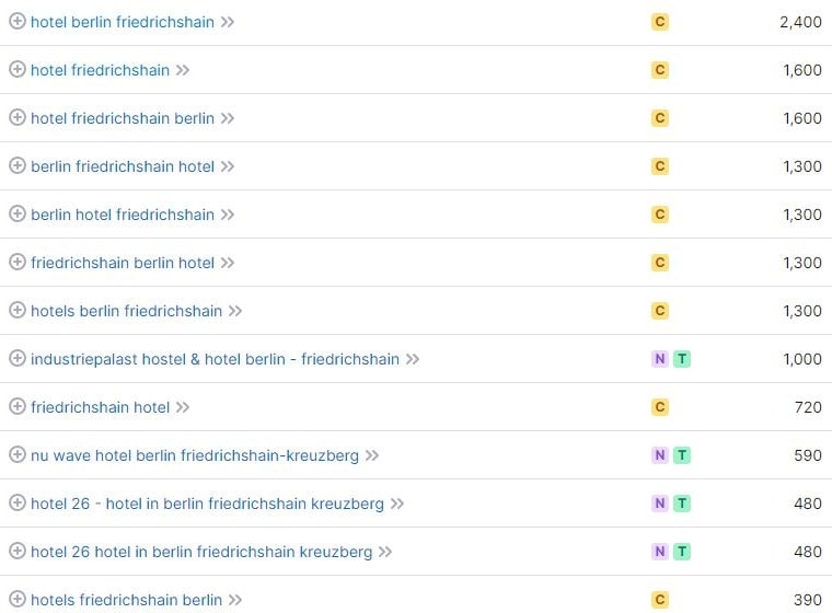 Keyword-Vorschläge und Suchvolumina für Hotel Friedrichshain laut SemRush. Keyword-Recherche und Suchvolumina für Hotel Friedrichshain laut SemRush