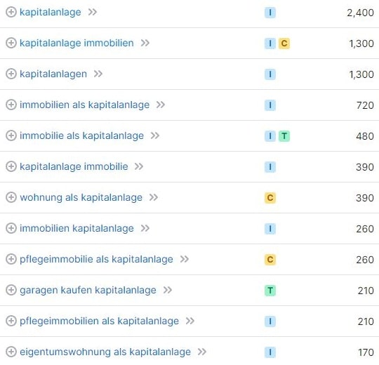 Keyword-Vorschläge und Suchvolumina für Kapitalanlage laut SemRush. Keyword-Recherche und Suchvolumina für Kapitalanlage laut SemRush