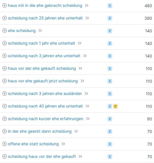 SEO für Anwälte am Beispiel einer Keyword-Recherche zu Ehe Scheidung. SEO für Anwälte Keyword-Recherche Beispiel Ehe Scheidung