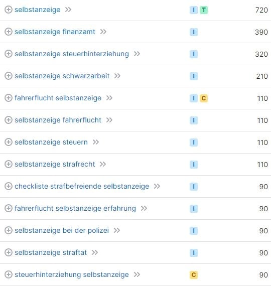 SEO für Anwälte am Beispiel einer Keyword-Recherche zu Selbstanzeige. SEO für Anwälte Keyword-Recherche Beispiel Selbstanzeige