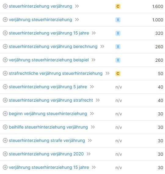 SEO für Anwälte am Beispiel einer Keyword-Recherche zu Steuerhinterziehung Verjährung. SEO für Anwälte Keyword-Recherche Beispiel Steuerhinterziehung Verjährung