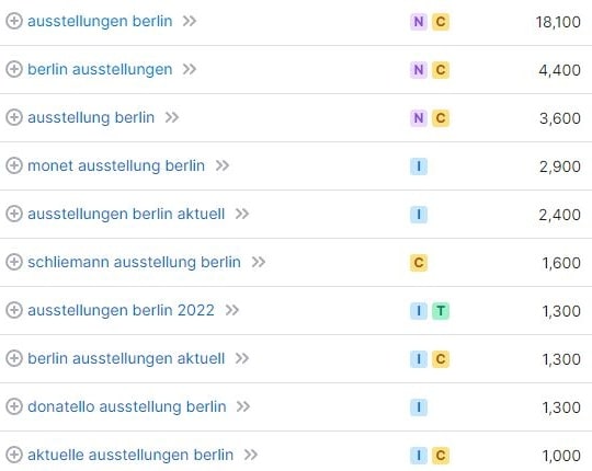 SEO für Ausstellungen am Beispiel der Keyword-Recherche für "Ausstellung Berlin"
. SEO für Ausstellung Keywords und Suchvolumina
