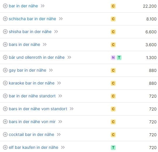 Suchvolumina und Keywords für Bars in der Nähe SEO für Bar in der Nähe Suchvolumina Keywords