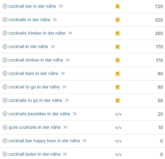 Suchvolumina und Keywords für Cocktails in der Nähe SEO für Cocktails in der Nähe Suchvolumina Keywords