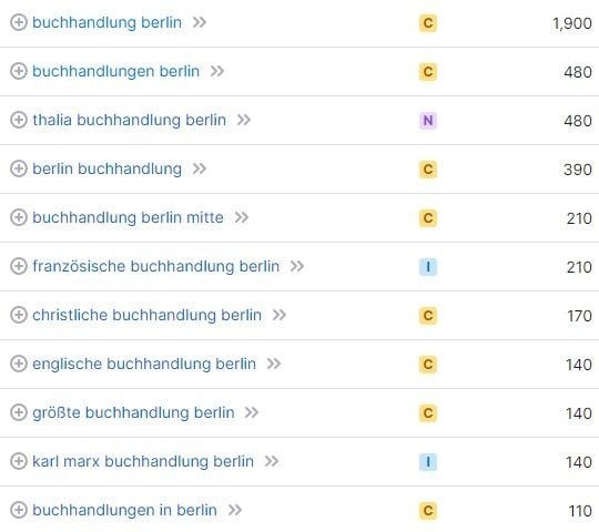 SEO für Buchhandlungen Keywords und Suchvolumina Buchhandlung Berlin