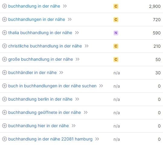 SEO für Buchhandlungen Keywords und Suchvolumina Buchhandlung in der Nähe