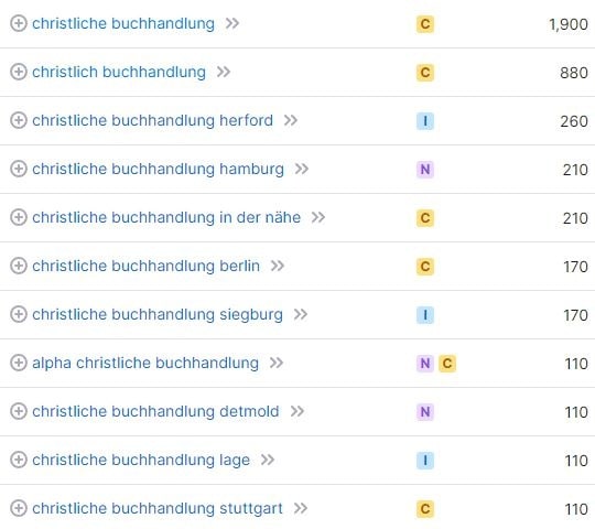 SEO für Buchhandlungen Keywords und Suchvolumina Christliche Buchhandlung