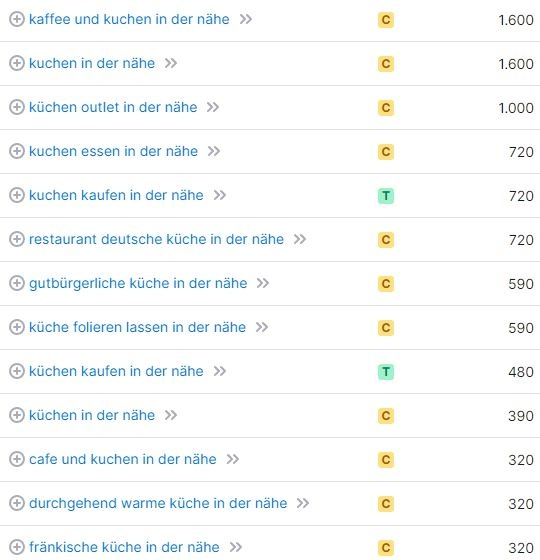 Suchvolumina und Keywords für Bars in der Nähe SEO für Kuchen in der Nähe Keywords und Suchvolumina