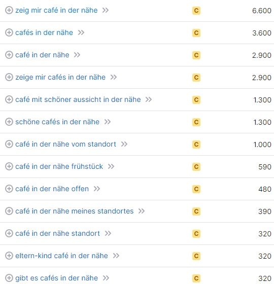 Suchvolumina und Keywords für Bars in der Nähe SEO für Cafés in der Nähe Keywords und Suchvolumina