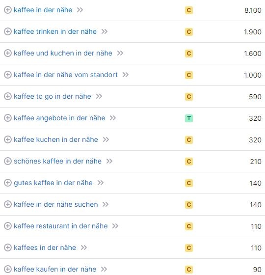 Suchvolumina und Keywords für Cocktails in der Nähe SEO für Kaffees in der Nähe Keywords und Suchvolumina
