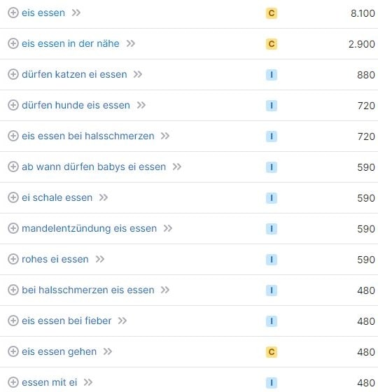 Suchvolumina und Keywords für Eis essen SEO für Eisdielen Suchvolumina und Keywords Eis essen