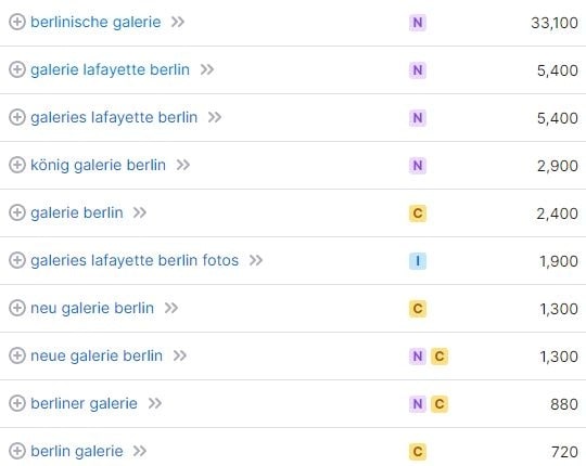 SEO für Galerien am Beispiel der Keyword-Recherche für "Galerie in Berlin". SEO für Galerie Keywords und Suchvolumina