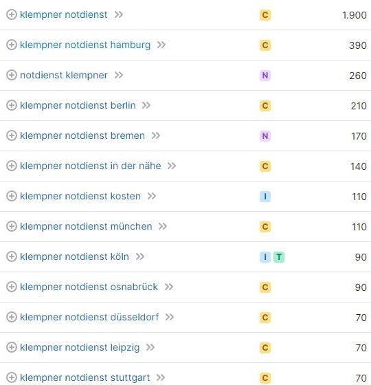 SEO für Handwerker am Beispiel der Keyword-Recherche für "Klempner Notdienst". SEO für Handwerker Keywords und Suchvolumina Klempner Notdienst