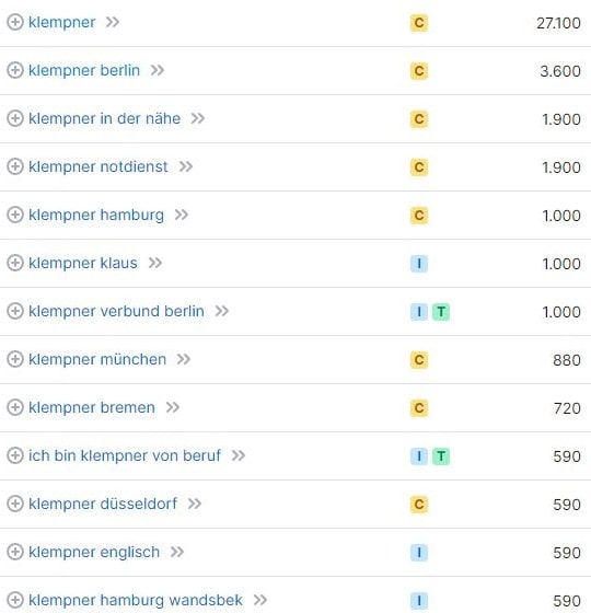 SEO für Handwerker am Beispiel der Keyword-Recherche für "Klempner". SEO für Handwerker Keywords und Suchvolumina Klempner