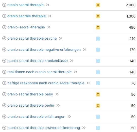 SEO für Heilpraktiker Keyword-Recherche Cranio-Sacral-Therapie